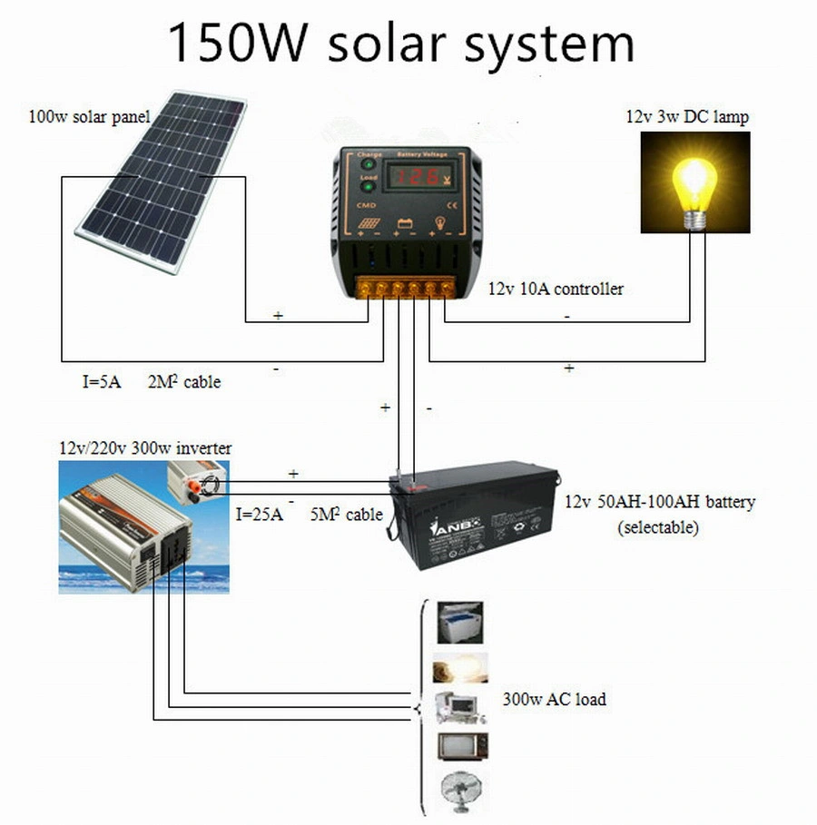 Portátil de 150W Sistema de energía solar para cargar el aparato doméstico.