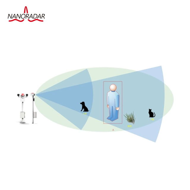 Nanoradar 24GHz Detector de vigilancia sensor de radar para sistema de cámara, sistema de alarma, detección de intrusión