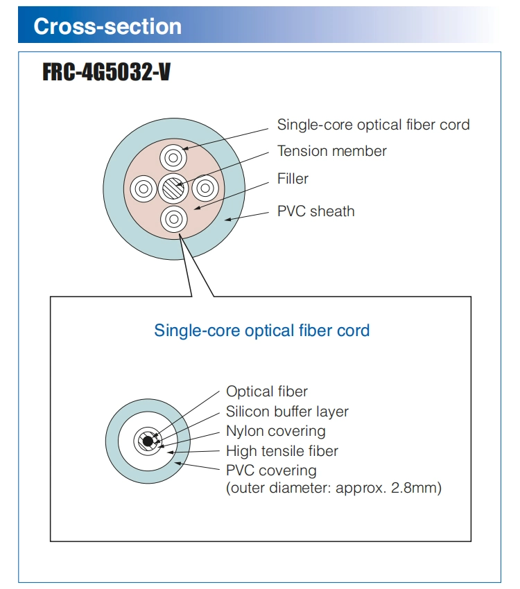Frc-4G5032-V Frc-6g5032-V/Frc-4G6242-V Frc-6g6242-V Optical Fiber Flexible Rubber Cable