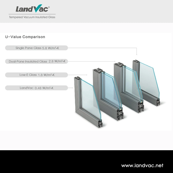 Landvac 0.4 U-Value 8.3mm Thin Soundproofing Energy Saving Tempered Vacuum Window Glass