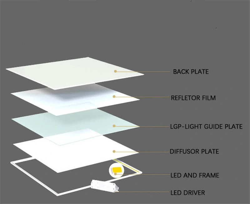 Edgelight Hot Sale Sérigraphie PMMA acrylique Guide de lumière à l'aide de la plaque de panneau à voyants