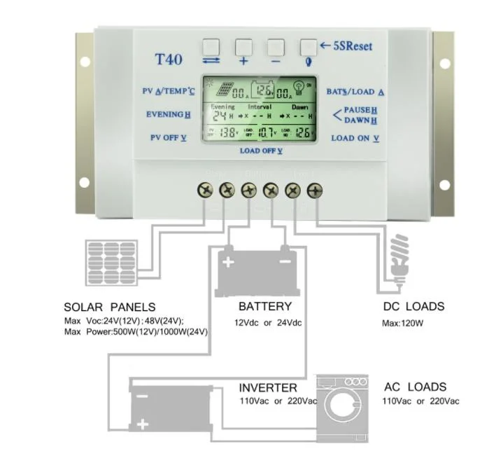 Buen precio 12V 24V 40un regulador MPPT Controlador de carga solar