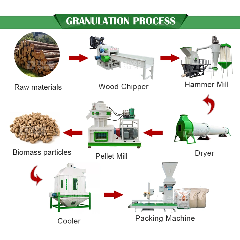 Alta eficiencia 2-30t/H Chipper de trituradora de madera de biomasa para pellets de biomasa Línea