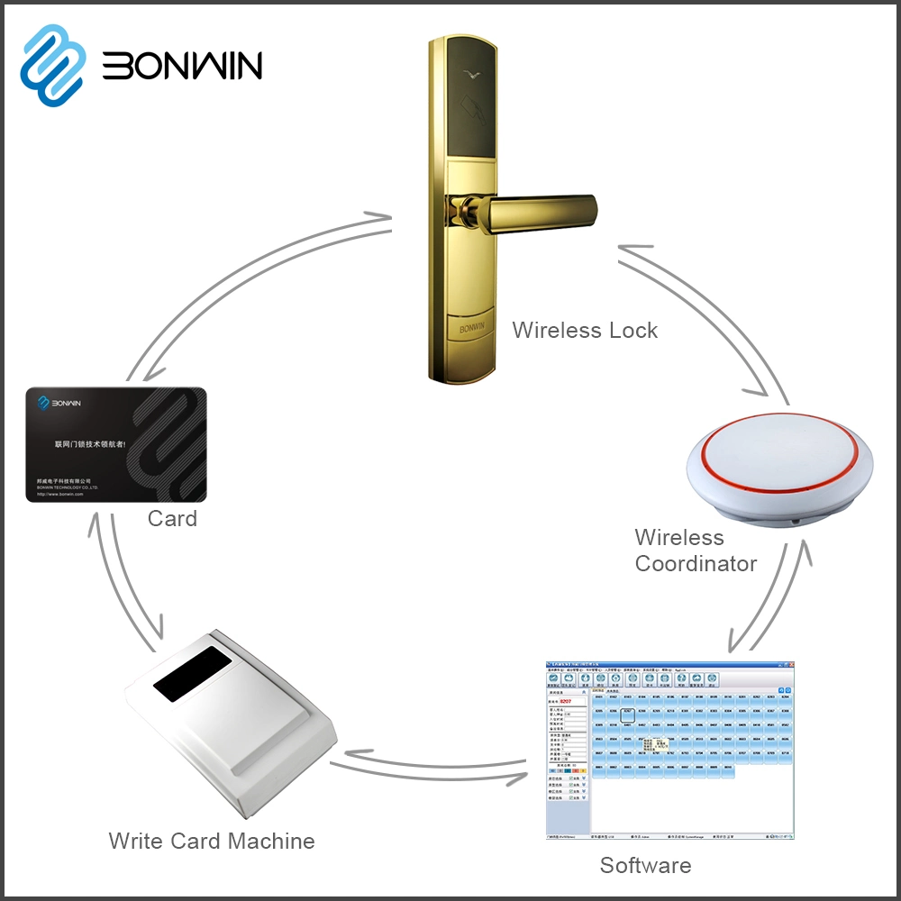 Bonwin RF Card Lock with Anti-Theft Alarm Function