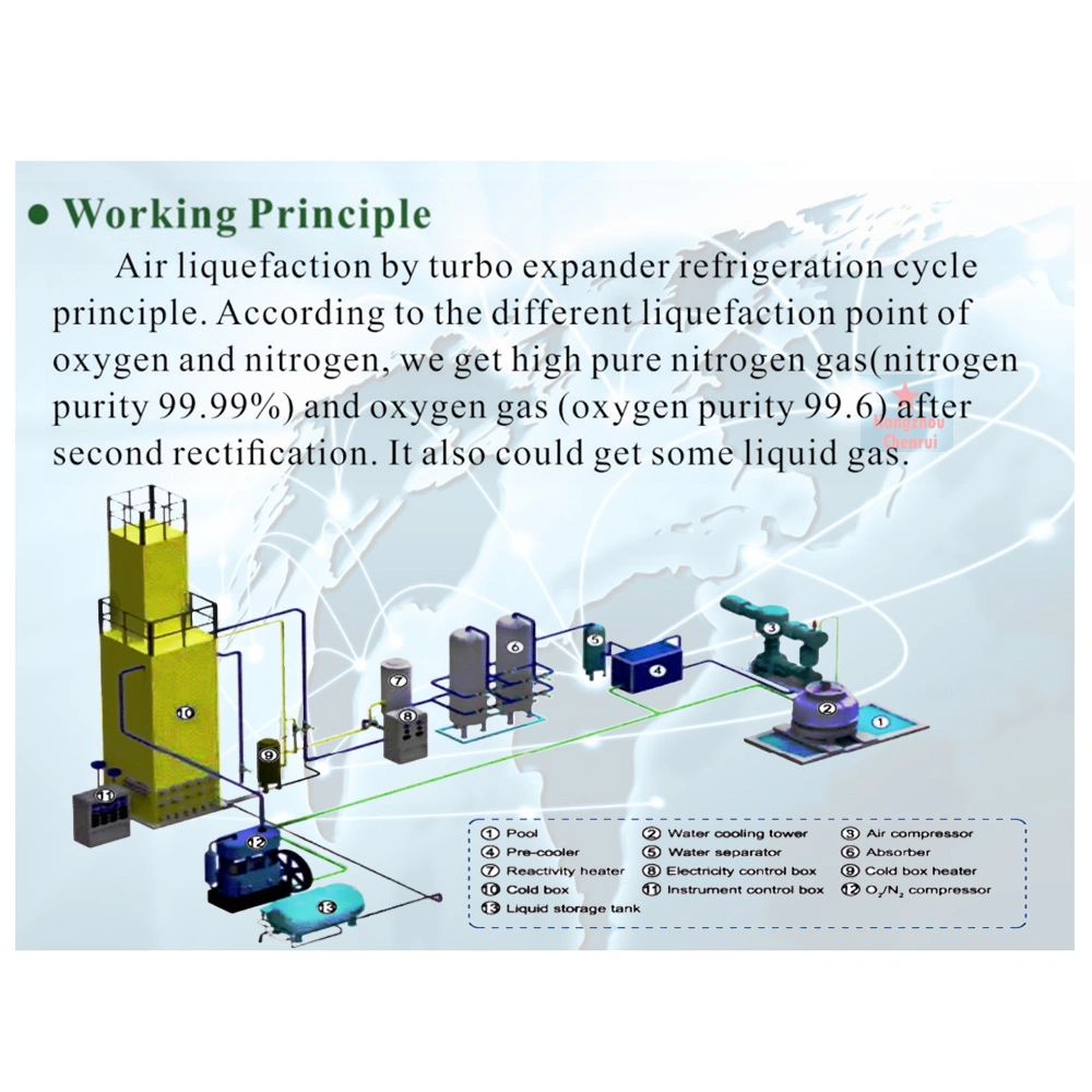 Chenrui High Value Cryogenic Air Separation Plant Liquid Medical Oxygen Plant Gas Generation Equipment