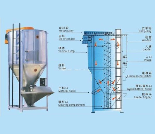 Chsj-Mh2 Double Head Blown Machine Co-Extrusion