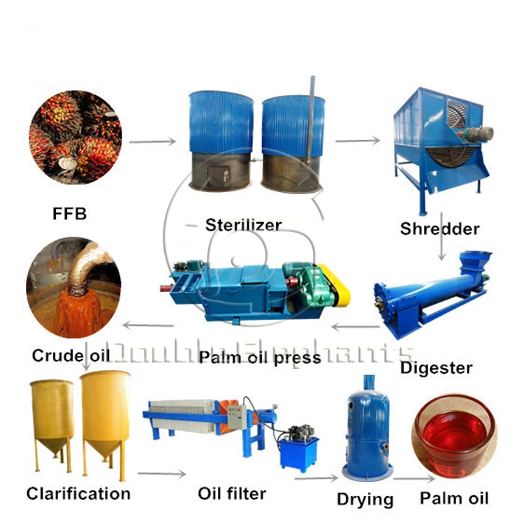 Professional Manufacturer 1-5t/H Palm Fruit Oil Processing Machine Plant