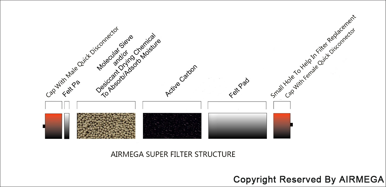 Air Purification System Activated Charcoal Air Filter Industrial Water Oil Separator