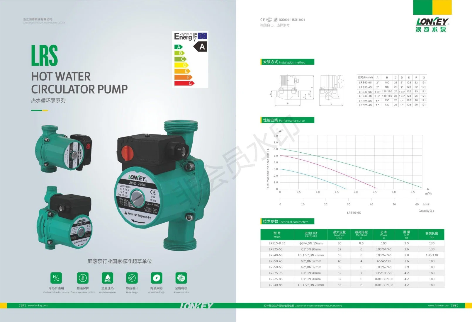 Circulation Pump Electronic, Electric Water Pump for House