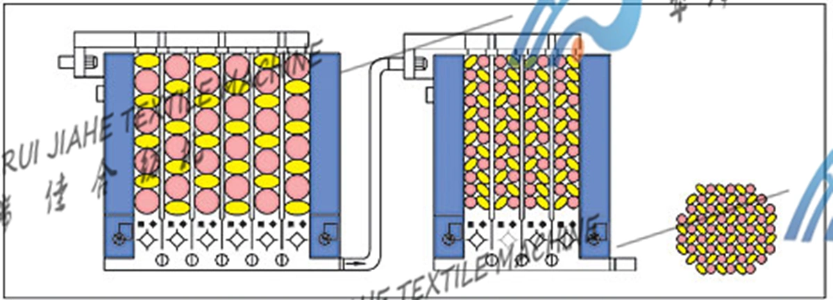 Automatic Power Blender Mixer Machine (yarn spinning machine) , Fiber Mixer, Fiber Blending Machine Automatic Cotton Fibre Mixing Box with Cheap Price