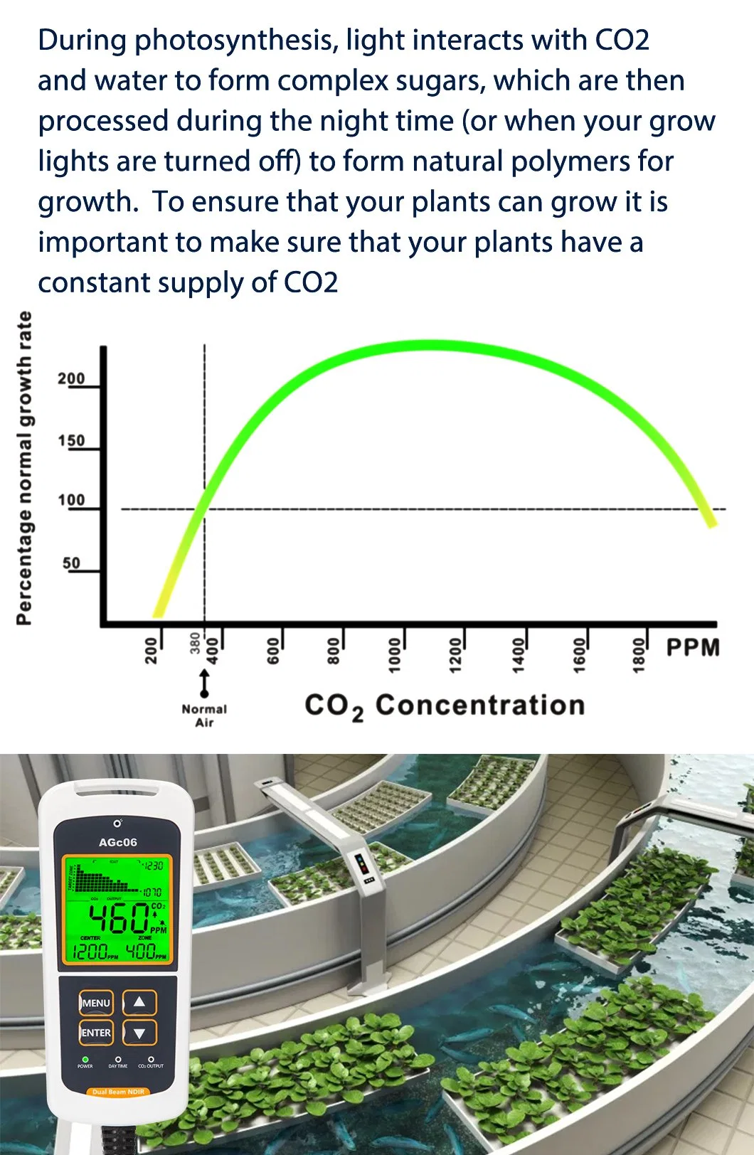 Digital Carbon Dioxide Controller Monitor Grow Room Environmental Meter