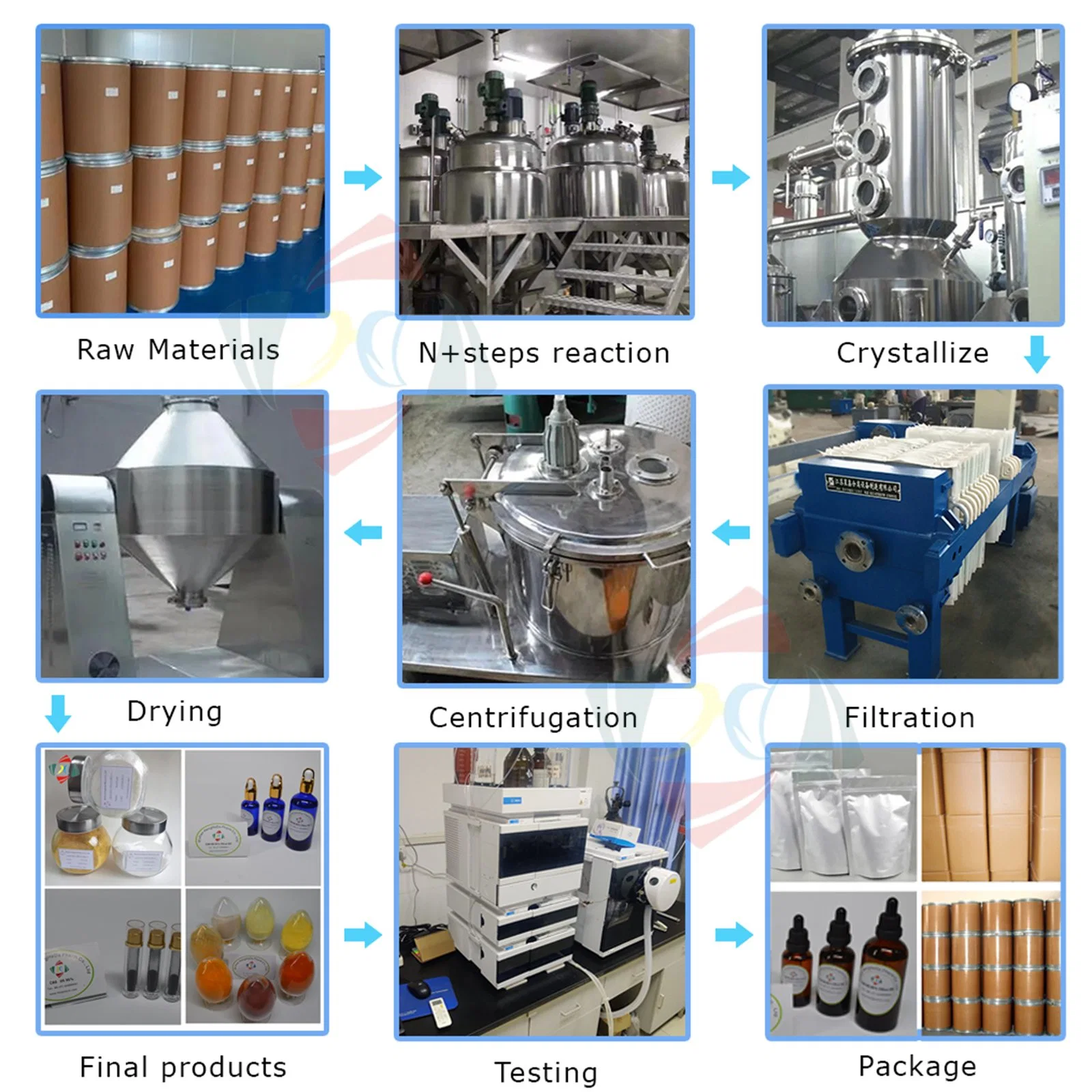 Anti-Aging Beta Nicotinamida mononucleotide Nmn CAS 1094-61-7 polvo Nmn+Resveratrol/nad/NADH/NADPH/NADP Cápsulas Personalizar OEM