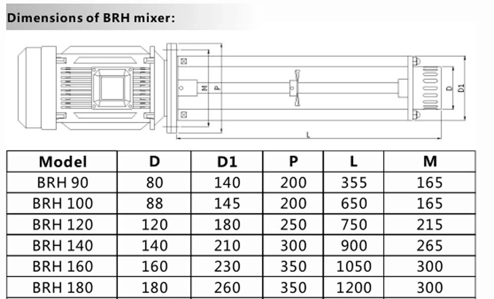 Brh en acier inoxydable série Mélangeur de jus de fruits à haute vitesse