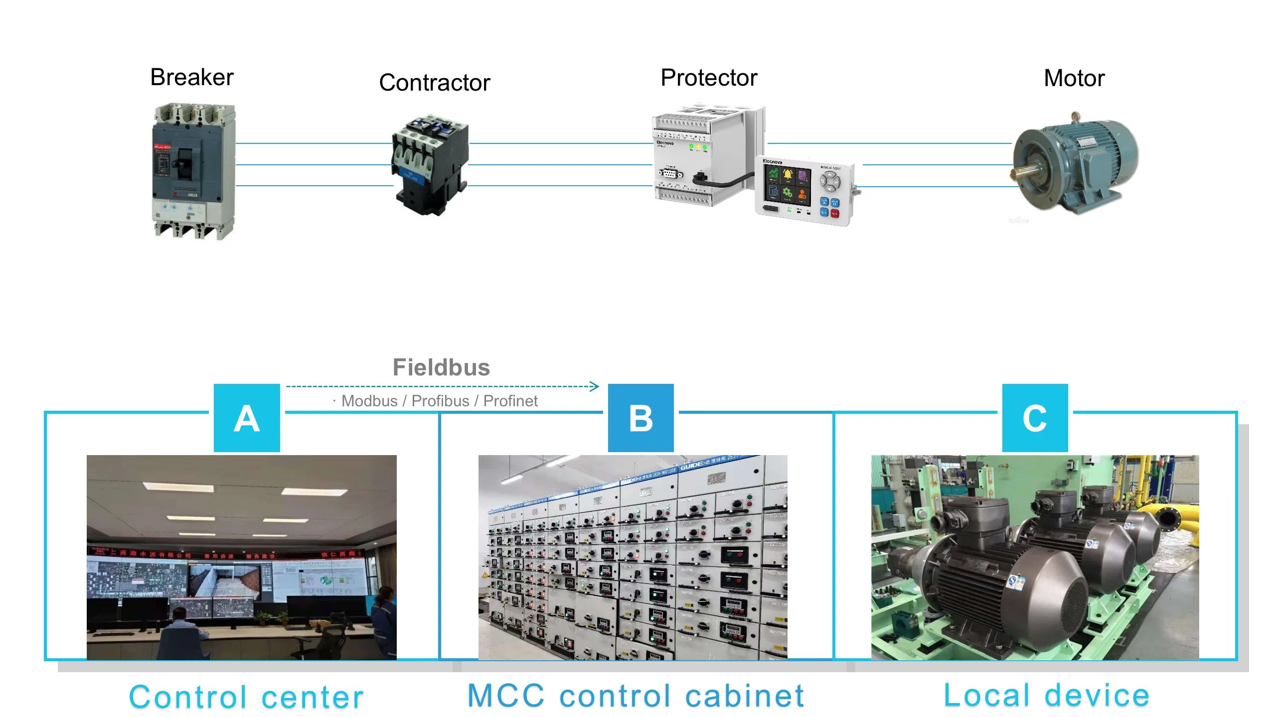 Hot Selling TFT-Display Reststrom Temperaturschutz intelligenter Motor Steuerung