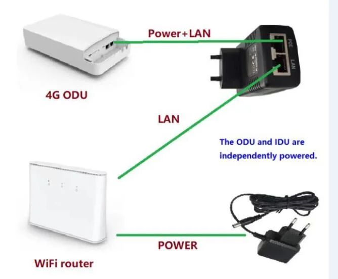 5g Router inalámbrico X62 Modem NSA bandas SA admiten VPN IPv4 IPv6 router CPE