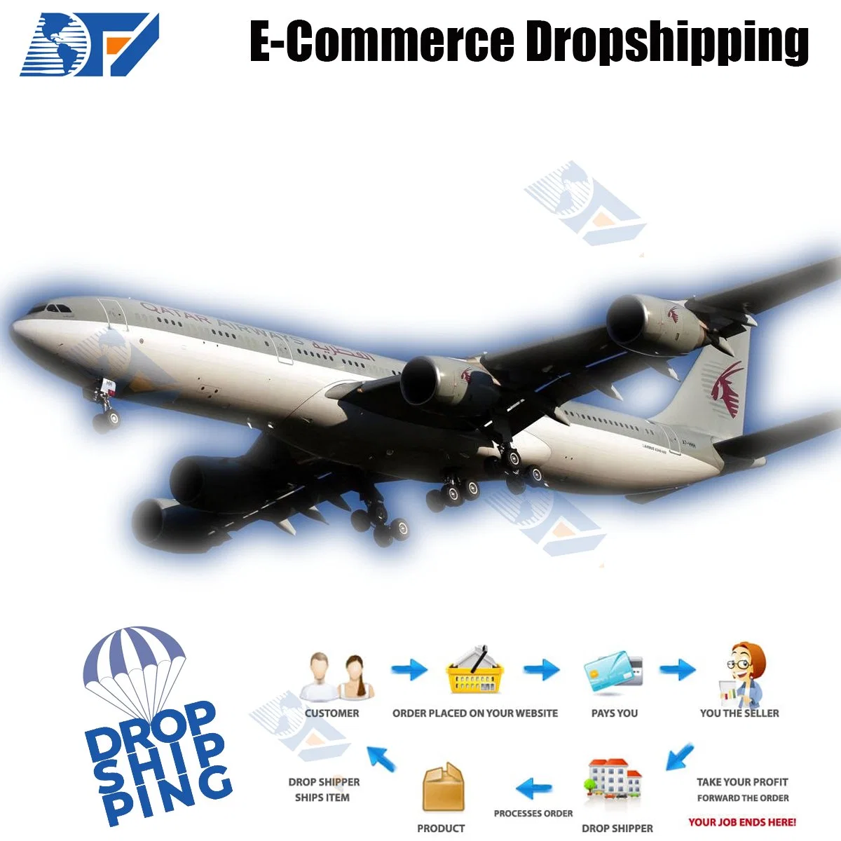 Entrega de Agente de Dropshipping de preço competitivo da China para a Alemanha