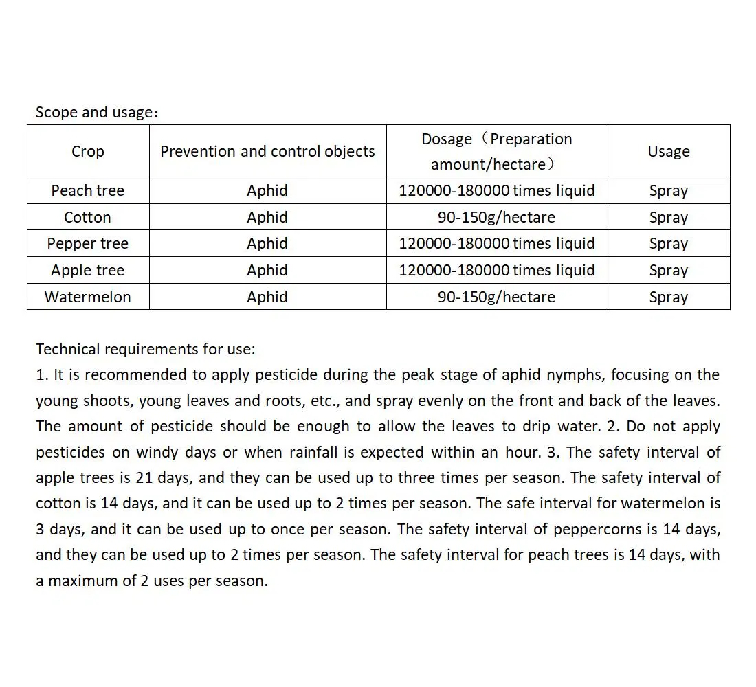 Acetamiprid Flonicamid 46%Wg for Aphids