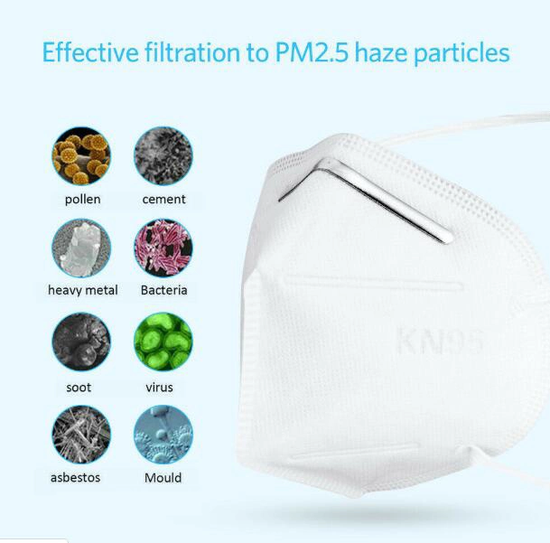 Kn 95 Protective Mask / Respirator/Mouth Mask /Mouth Muffle/Gauze Mask /Stereoscopic Mask/ "Mascara/ I Can't Breathe We Can Delivery EUR& USA