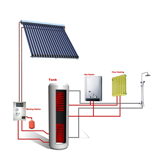 Coletor solar de tubo de calor (SISTEMA 58-1800-30-C 300L)