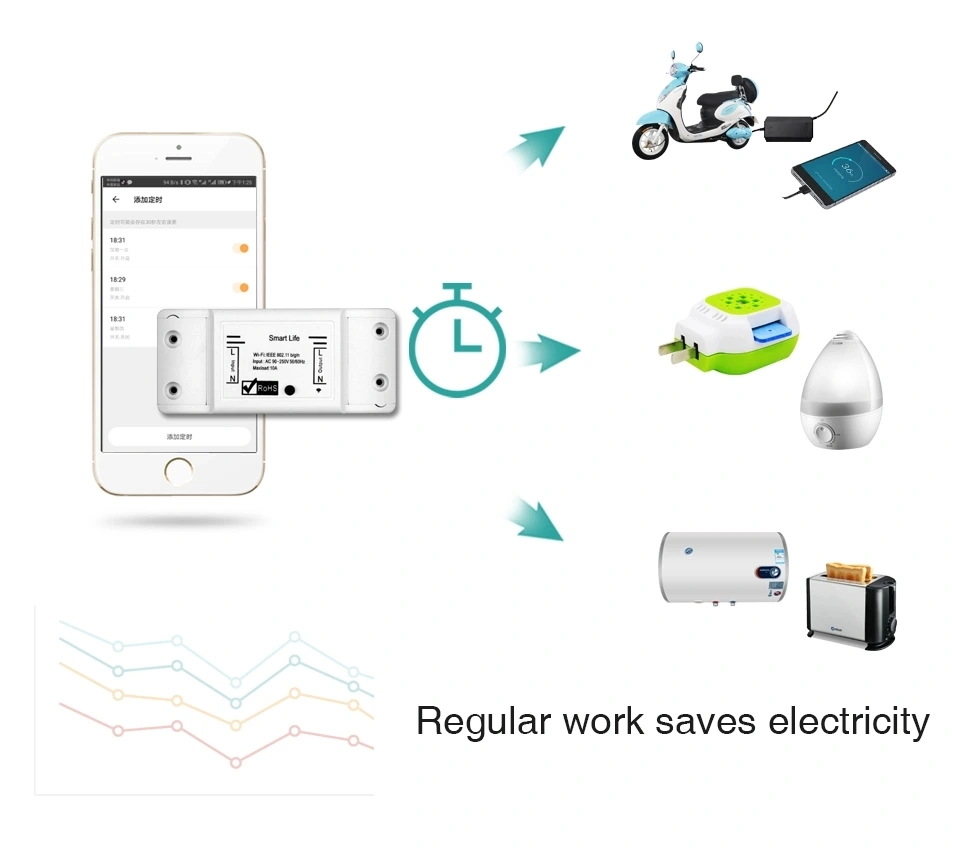 Smart WiFi el Disyuntor tuya con la supervisión