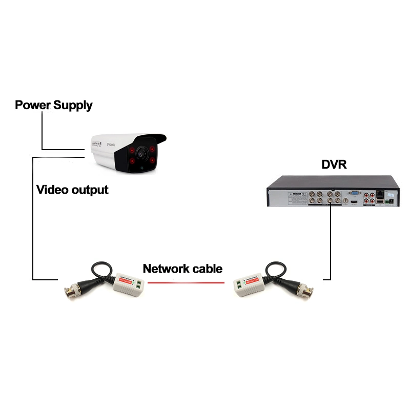 WDM 1 Aktive HD-CVI/TVI/AHD Passive CCTV UTP BNC Video Balun