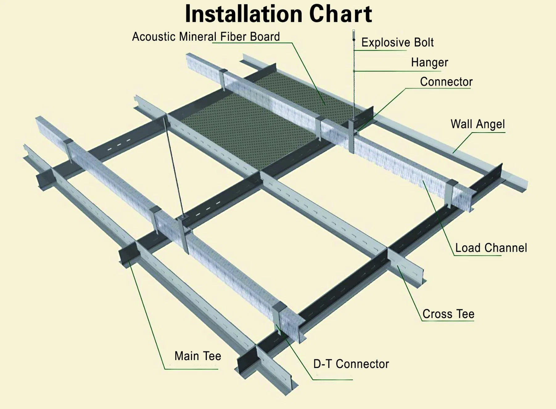 China Wholesale/Supplier Class Acoustic Perforated Mineral Fiber Board for Ceiling