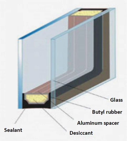 Tempered Solar Collector/Controlled Double/Triple Layers Insulating Glass for Glass Facade