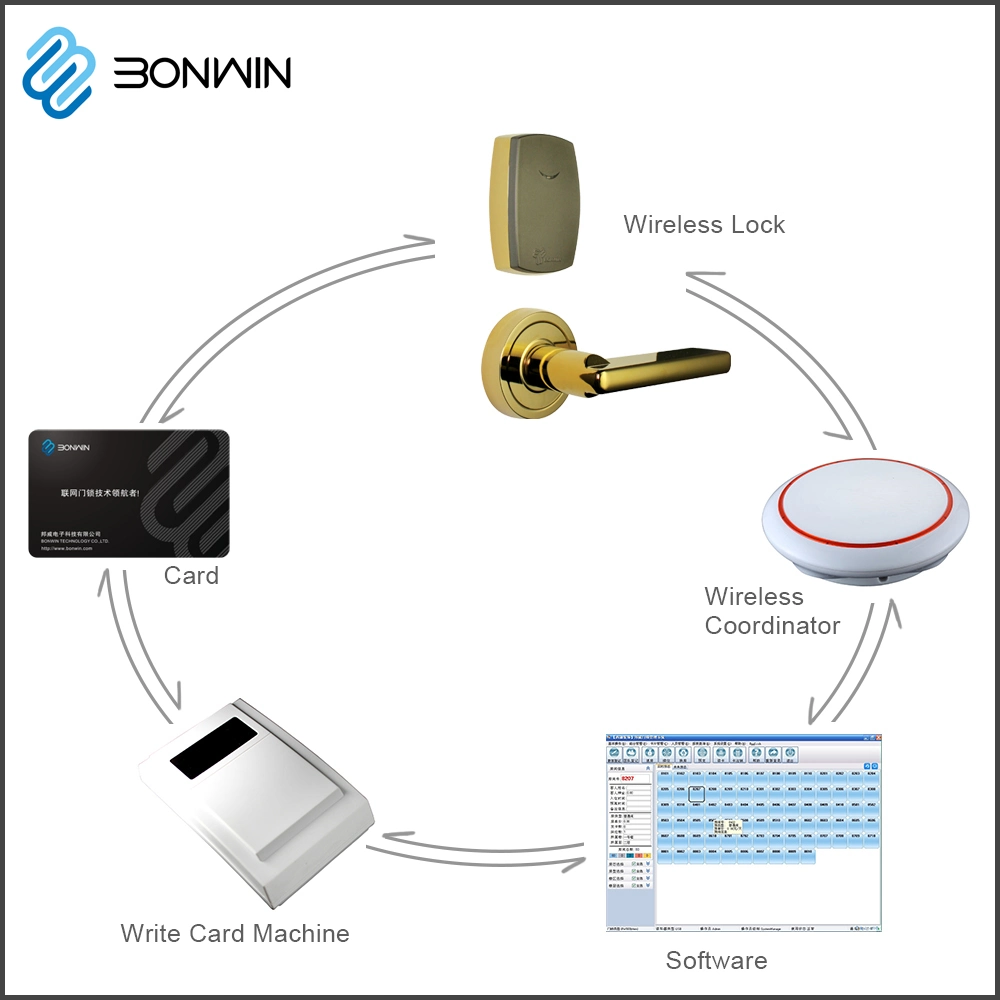 Digital RF Card Keyless Hotel Door Handle Lock