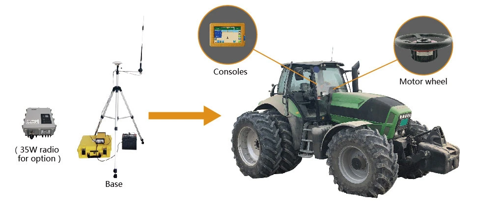 2022 Nuevo diseño Agricultura de alta precisión Auto Drive Systems Auto Sistema de dirección para cualquier tractor que sea mejor para los agricultores