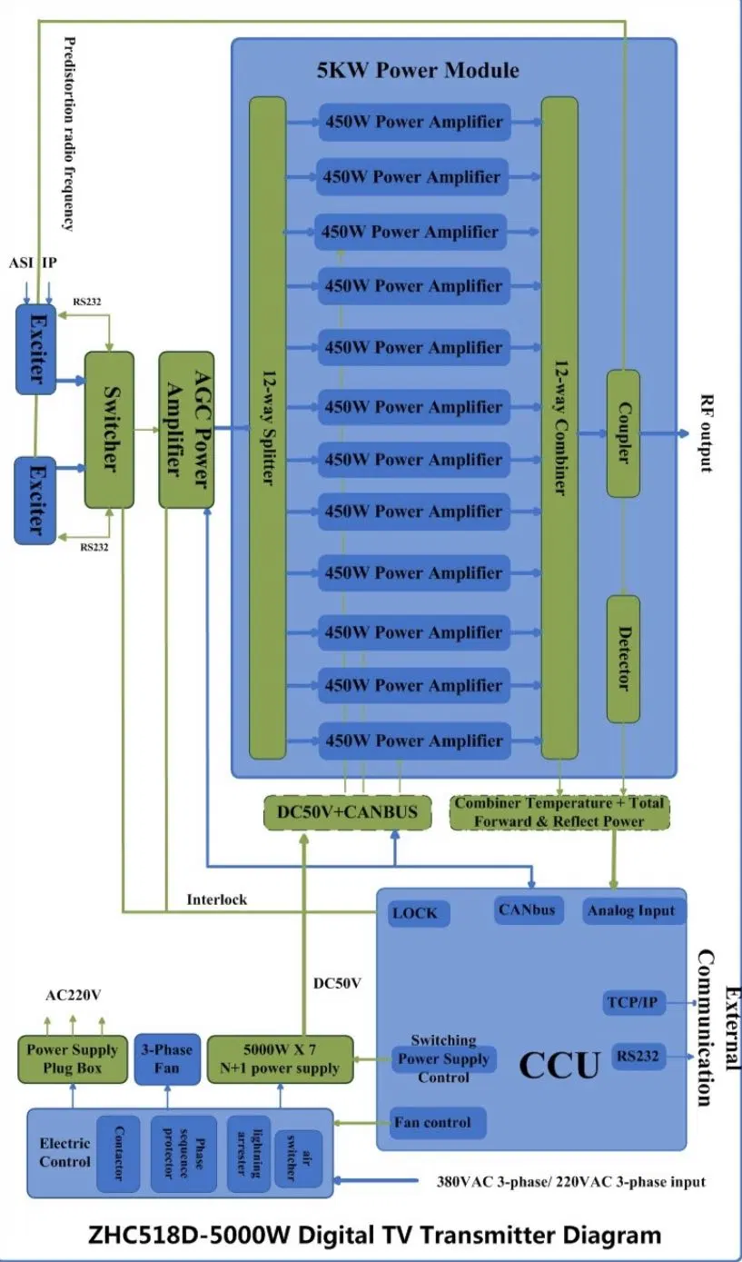 10kw Analog TV Transmitter / Hot-Plugin Structure