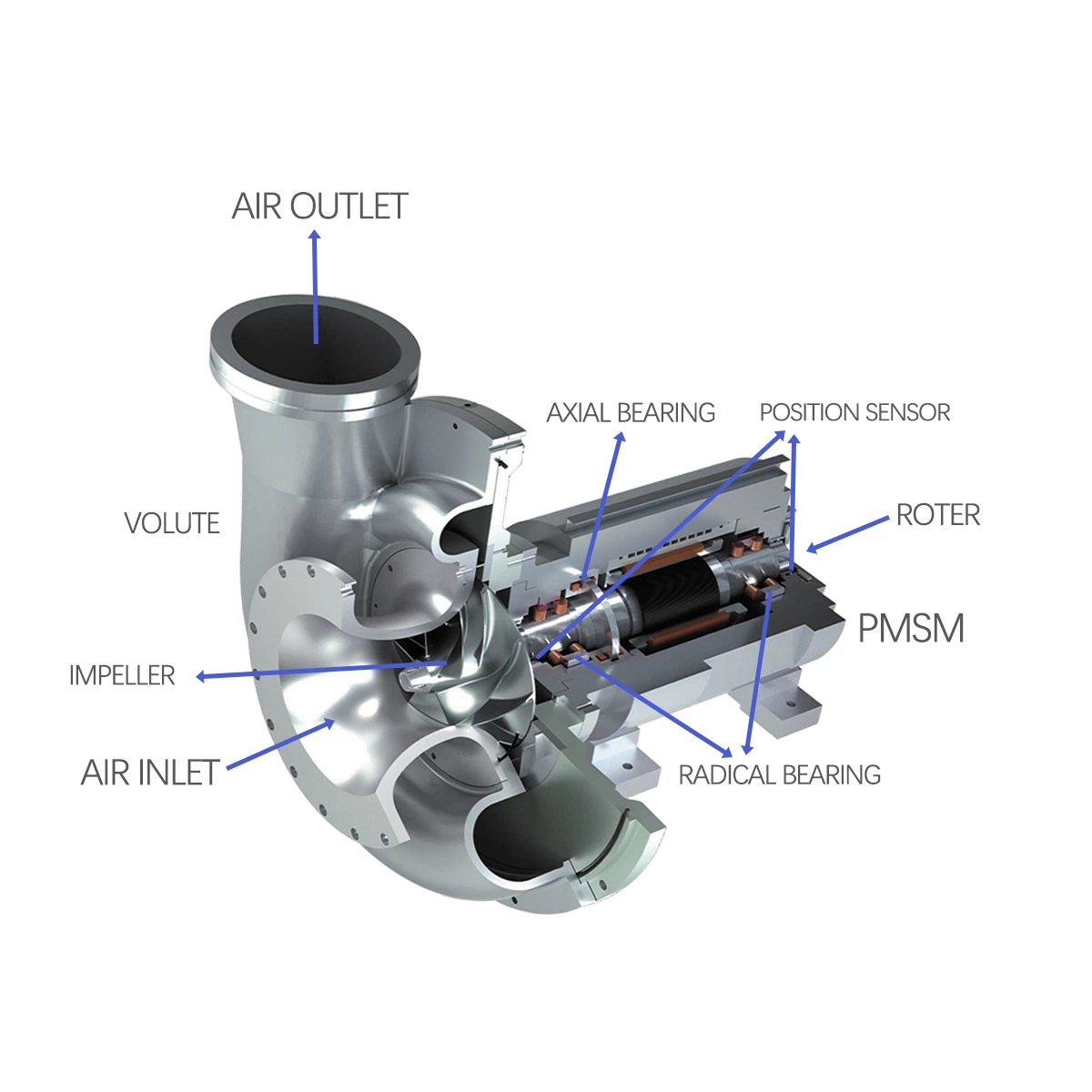 Maglev Turbo Centrifugal Blower for Sintering Furnace Air Extraction and Negative Pressure