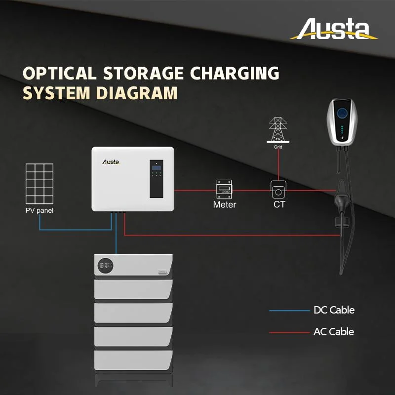 Fonte de alimentação de origem da estação de carregamento de corrente alternada (AC) para veículos elétricos (EV) de 32 a 7 kw Carregador de bateria para automóvel para pilha de carregamento de veículos elétricos