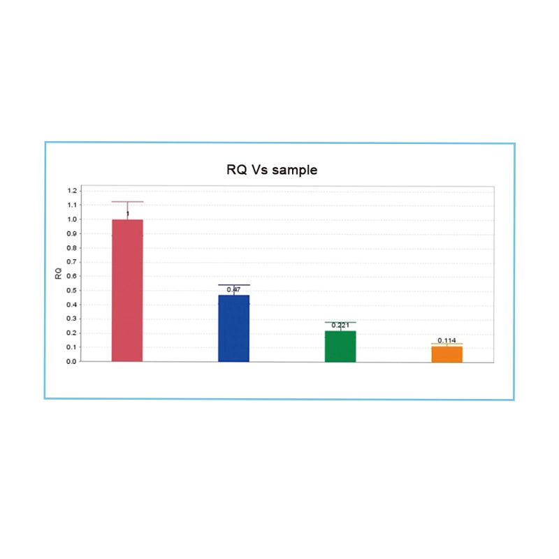 Biobase Китай экономически эффективный 96-луночный флуоресцентный аппарат qPCR в реальном времени с. Блочный режим Leia-X4