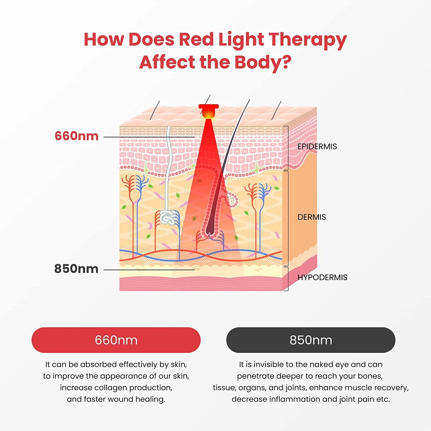 Ceinture fine enveloppante proche infrarouge 660 nm 850 nm LED rouge Ceinture de massage pour soulagement de la douleur par luminothérapie