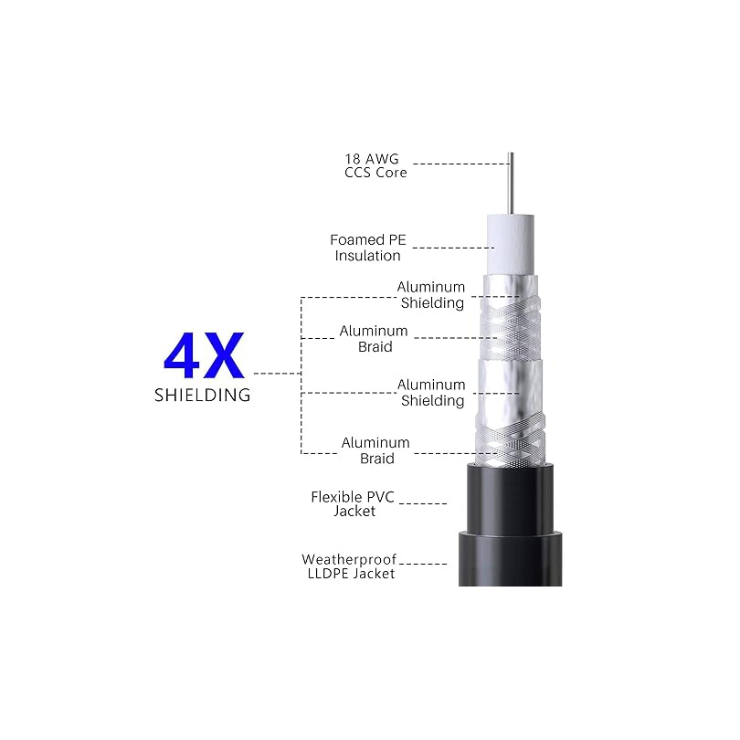 Коаксиальный кабель Kolorapus RG6 длиной 50 футов для использования внутри помещений/вне помещений прямой Burial Coax кабель, четырехканальный экранированный цифровой интернет-спутниковый кабель 3 ГГц