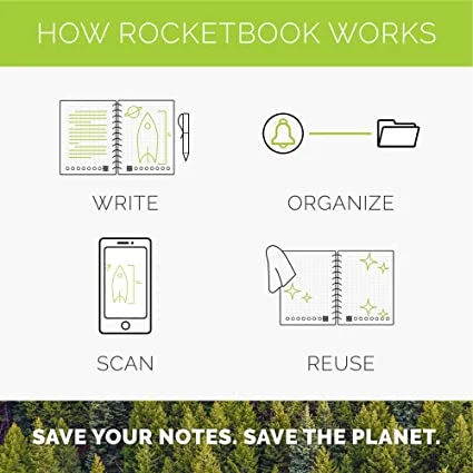 Rocketbook Fusion Smart Wiederverwendbarer Notizbuchkalender To-Do-Listen und Notizen Vorlagenseiten mit 1 Pilot Frixion Pen &amp; 1 Microfaser Tuch Enthalten Midnight Bl