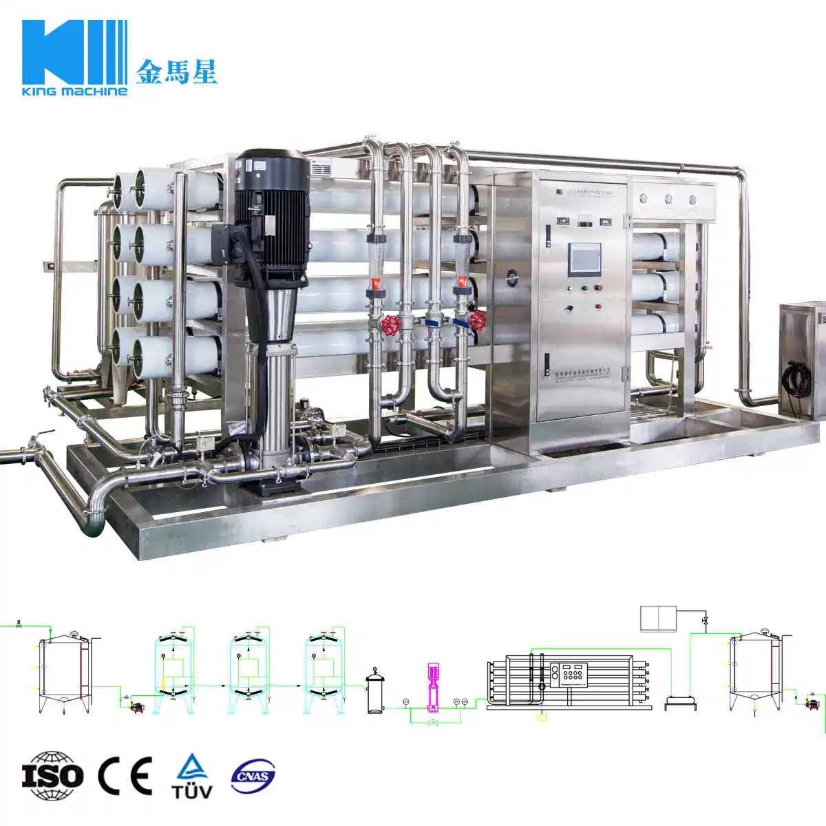 Mineral Water Bottling Filling Production Line Plant Treatment System