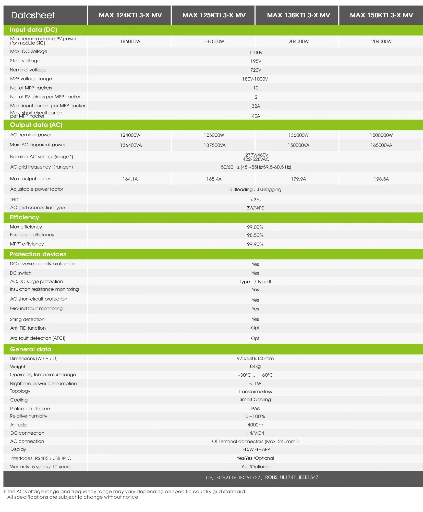 Growatt Max124ktl3xmv Max 124KTL3-X Mv 124kw 10 Mppts tres fase Comercial e Industrial de PV inversor para sistema de Energía Solar