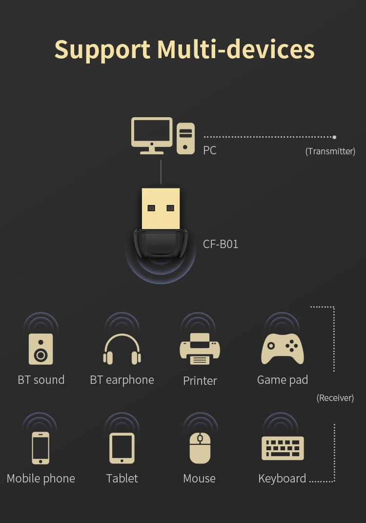 Comfast двойной режим приемного устройства Bluetooth 5.0 USB Bluetooth адаптер для ПК панель ноутбука