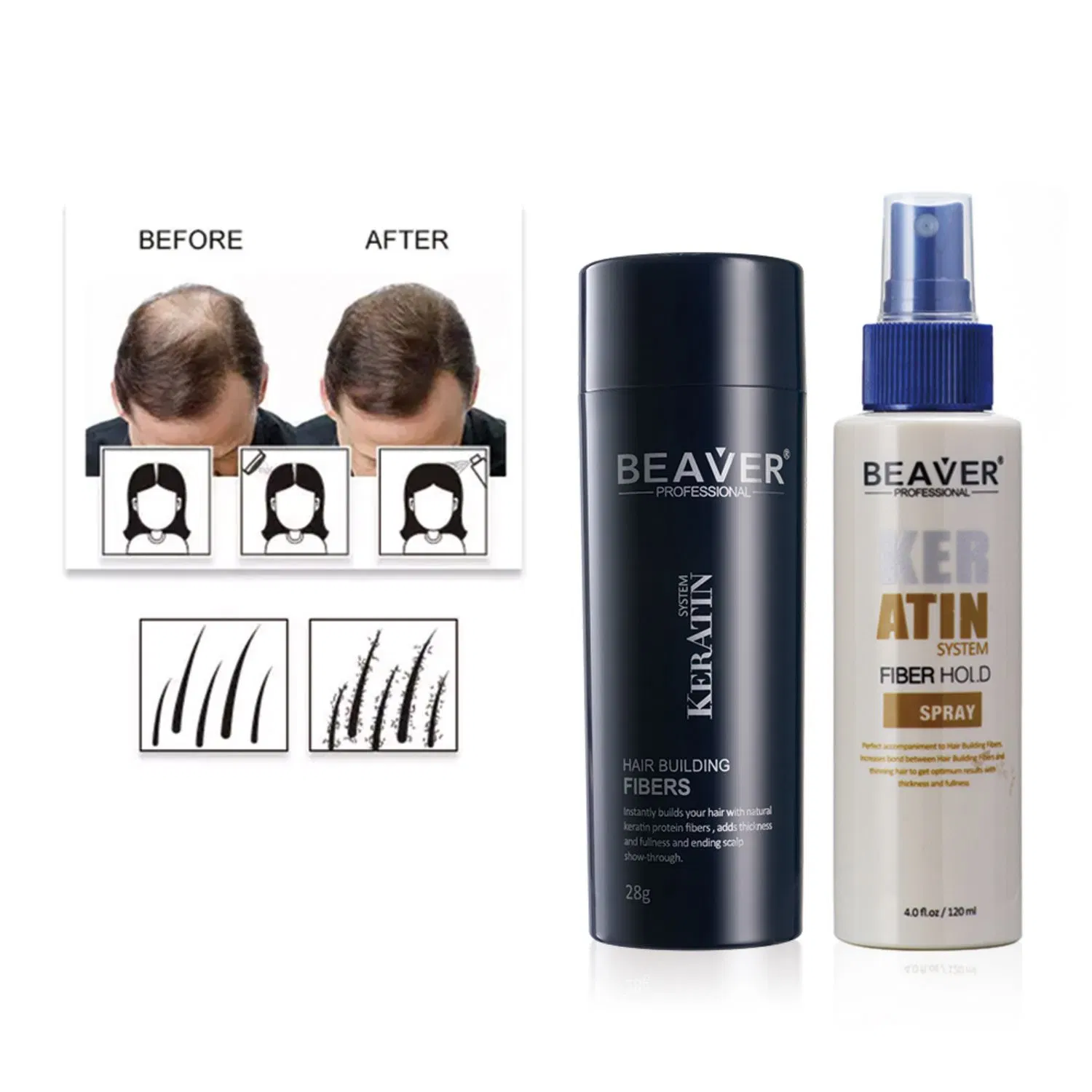 Factory Beaver Hot Sale Hair Loss Treatment Keratin Hair Building Fibers Volumizing Hair Product