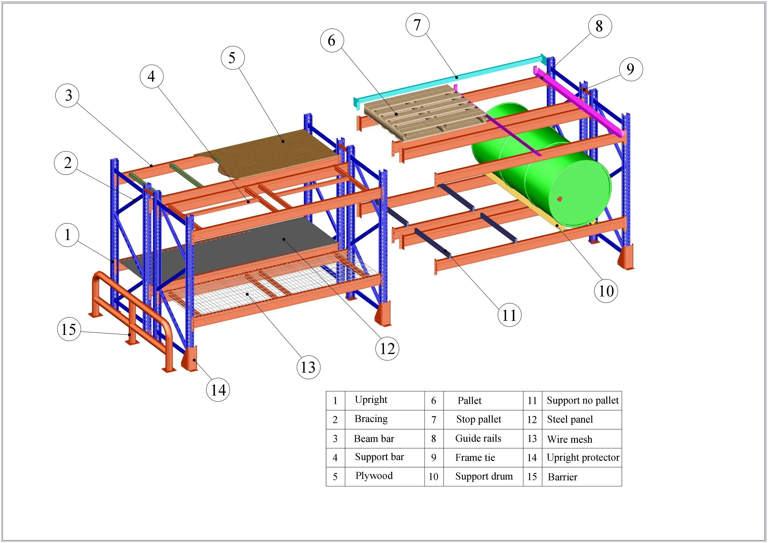 Diseño de sistemas de Racking VNA para la Gestión de almacenes.