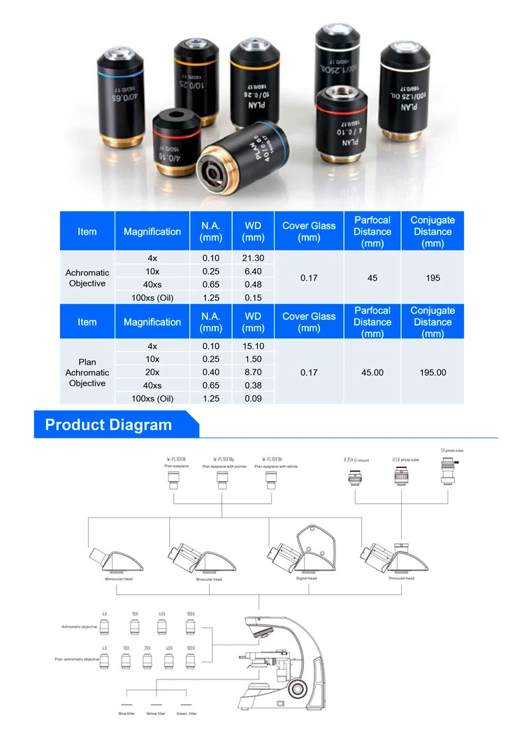 Chengyu-High-Precision and High-Quality Microscope