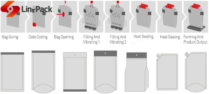 Automatic Medicine Product Hubble-Bubble Sachet vacuum Packing Machine