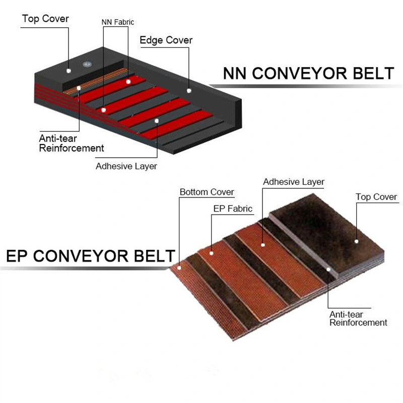 Used in Chemical Fertilizer Factory Rubber Conveyor Belt