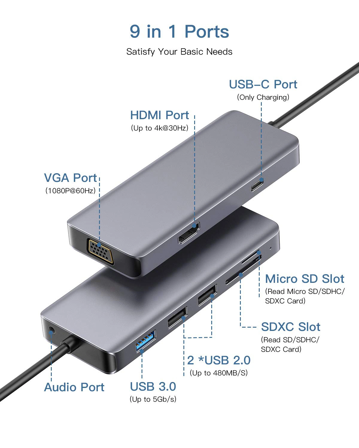 9 in 1 USB C Hub