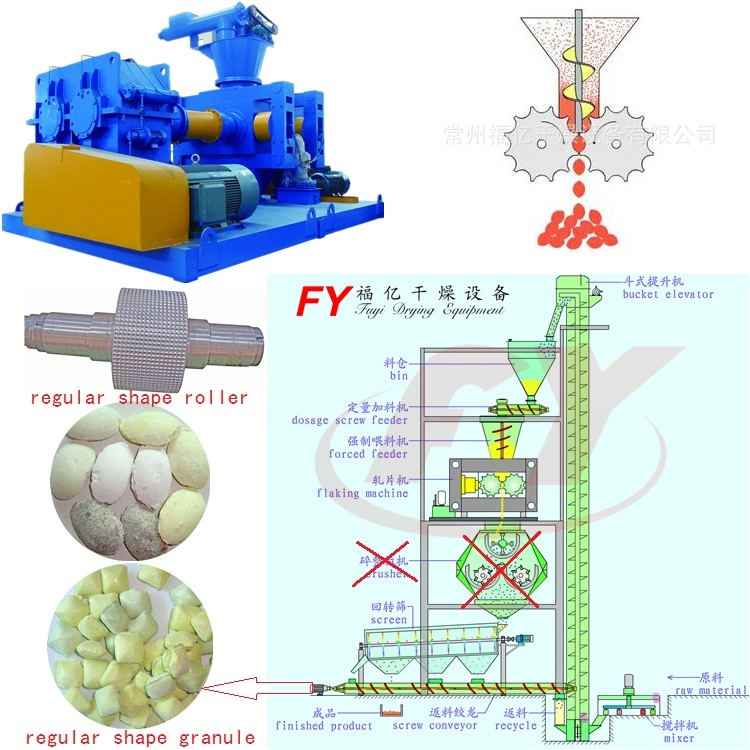 CE certificate Used for the production line of ammonium sulfate granulation