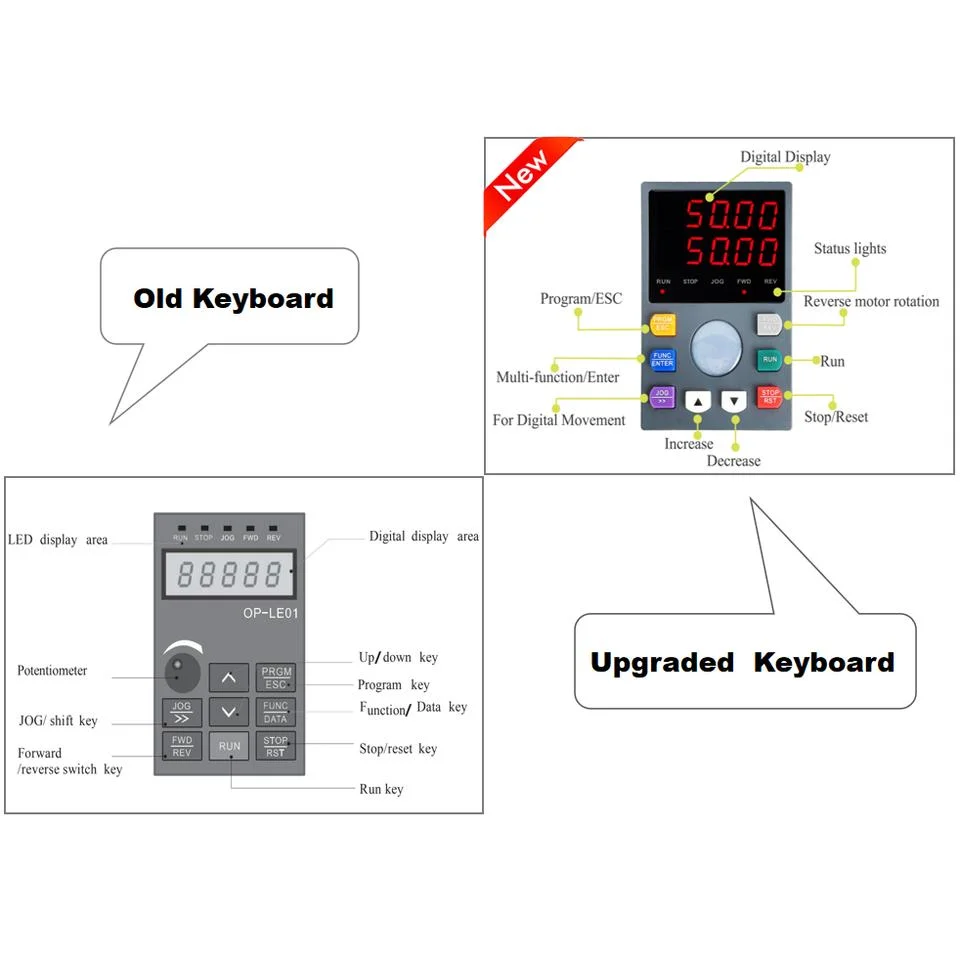 Manufacture Quality Variable Frequency Drive VFD 3 Phase 380V VFD Inverter