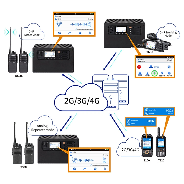 Inrico Dr10 Gateway Communication LMR & Poc Connectivity for Dmr Radios Support Dual Micro-SIM Card and GPS