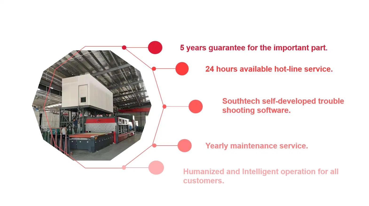 Southtech a poupança de energia zero marca vento planas e flexão transversal formando o processamento de vidro com forno de convecção Vortech da nova geração (NTPWG-V Series)