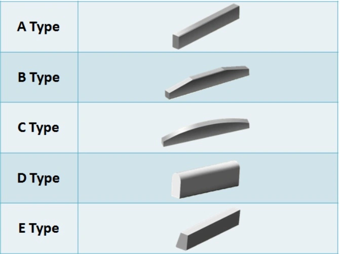 VSI-Tungsten Cemented Carbide Bars Plate for VSI Crusher Rotor Tips